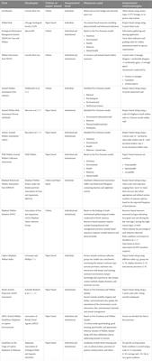 Comparison of animal welfare assessment tools and methodologies: need for an effective approach for captive elephants in Asia